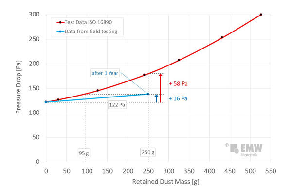 Hepa Filter Pressure Drop Chart