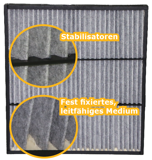 ATEX Panelfilter: Stabilisatoren, Leitfähiges Medium