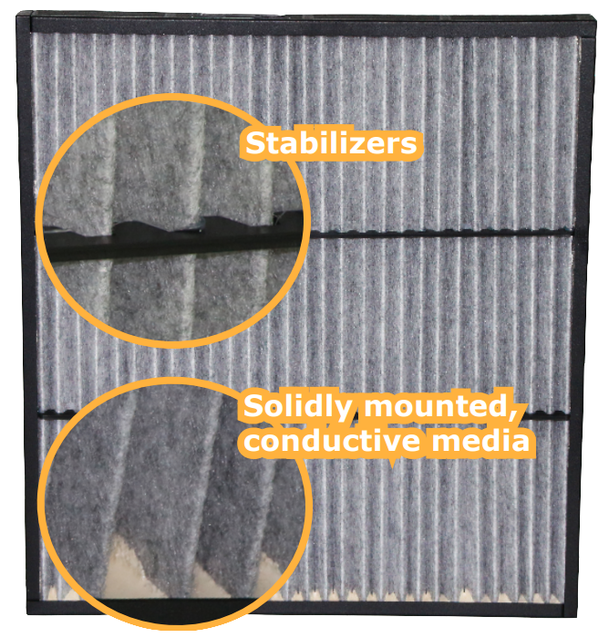 ATEX Panel filter