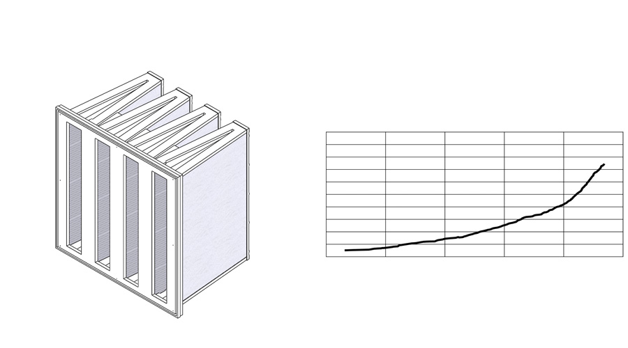 Determination of dust retention capacity