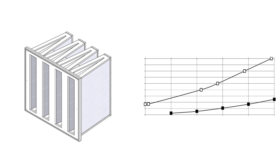 Determination of pressure drop