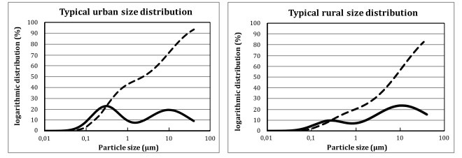 Dust Particle Size Chart